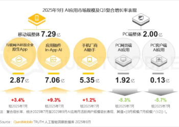 2025年搜索大战，为何没有输家