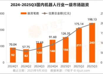 「宇树们」这一年：一边台前狂秀，一边上市补血