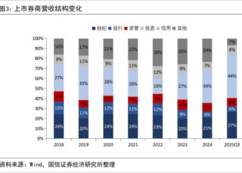 杠杆松绑,券商股的逻辑变了?