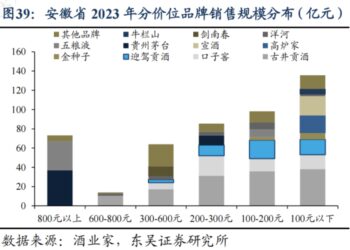 300亿迎驾贡酒谁来接班？儿子离任后七旬董事长提拔儿媳