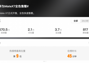 TechWeb微晚报：「国产GPU第一股」摩尔线程暴涨，小米疑似入局三折叠