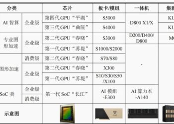 IPO暴涨468%,摩尔线程张建中「向死而生」