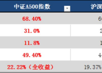 年末调仓信号：机构正买入「全球化」与「硬科技」