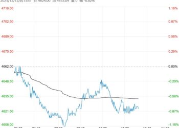 供需转弱预期难改 PTA短期或维持震荡格局