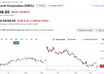 甲骨文财报后暴跌,从软件股改成了算力基建股?