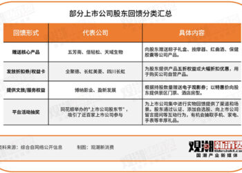 股东变客户:「实物分红」背后,是市值甘露还是糖衣炮弹?