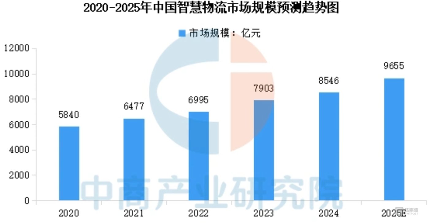 图源：中商研究院