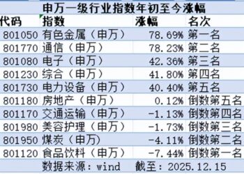 A股辞旧迎新，AI概念股投资还能买什么？