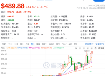 无人驾驶迈出关键一步 特斯拉股价创历史新高 市值超1.6万亿美元