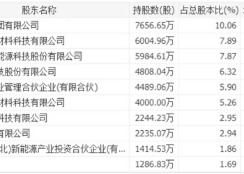 铁锂正极公司都在「爆单」,这家全球NO.1的龙头为何「失语」?
