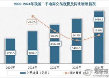 「00」后成二手交易主力，理性消费时代的重要信号