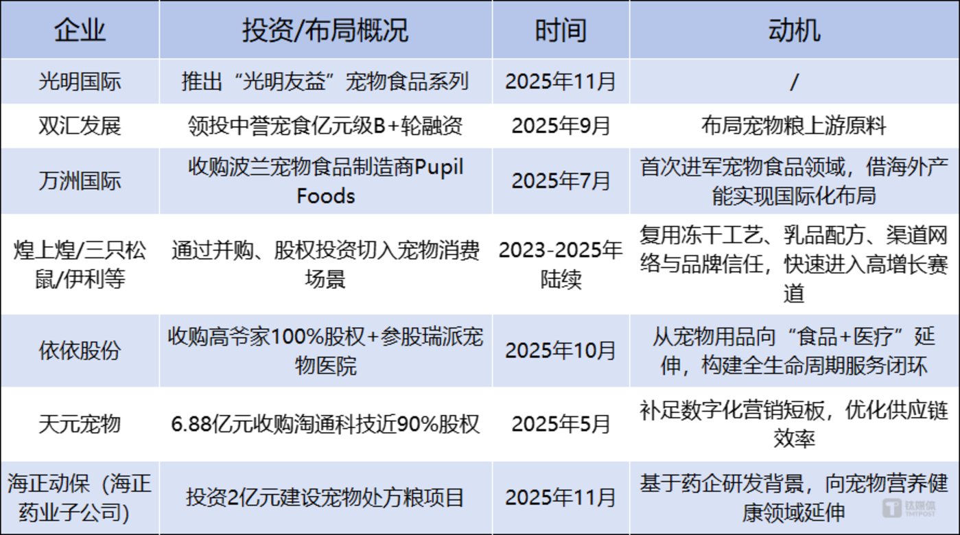 跨界布局图景（不完全统计），笔者制图