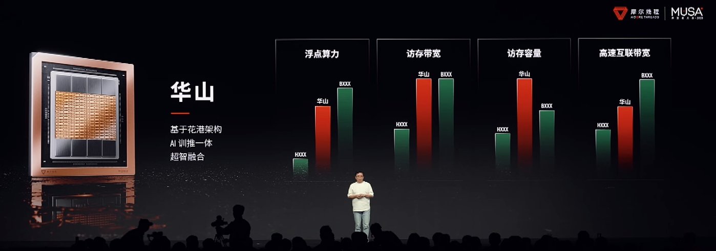 截图来自MUSA开发者大会现场直播视频