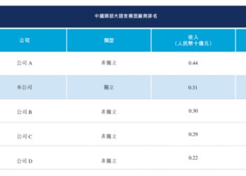 智谱和MiniMax的招股书，揭露大模型创业的10个真相
