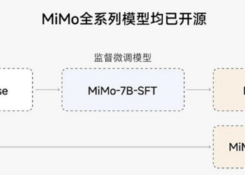鏖战2025年，大模型围着开源转