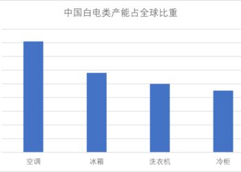 美的、海尔、海信、TCL，一场决定未来十年命运的战争