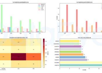 月薪最高5万，漫剧疯狂抢人，漫剧岗位是好职位吗？