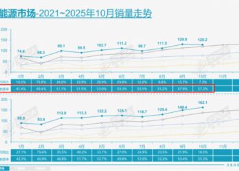 威马、极越、高合都要复活了