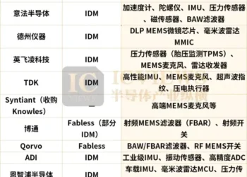 MEMS传感器，必争之地