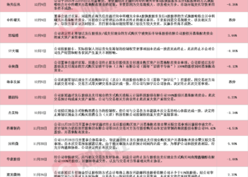 近一个月21家A股上市公司公告终止并购重组 热门国产算力龙头赫然在列