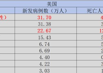 潜力Biotech溃败，前列腺癌再成「研发黑洞」