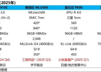 H200放行：英伟达6万亿市值路的「穿云箭」？