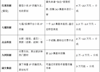番茄红果,字节再造「文化工厂」