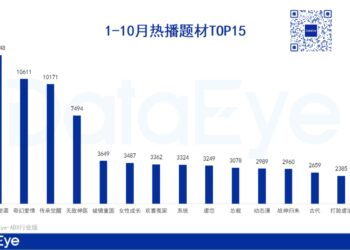 女性向+奇幻题材+热血+非遗,没有情爱CP后的女频短剧,还能怎么融合?