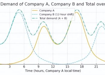 CoreWeave:英伟达「干儿子」真能子凭父贵?