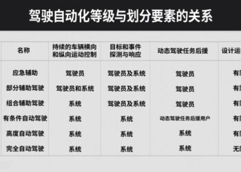 L3自动驾驶量产元年,离L4的梦想又近了一步