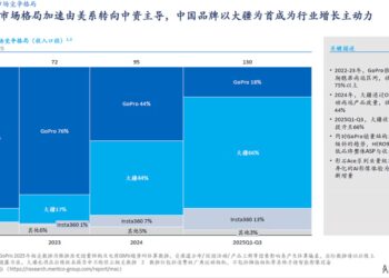 大疆的「印钞机」，被手机厂商盯上了