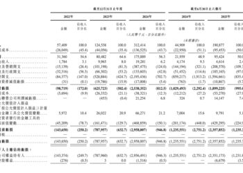 大模型挣钱有多难,看看智谱亏掉的 62 亿