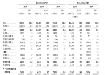 雷军押注，年入超5亿，中年男性养不起自己的「泡泡玛特」