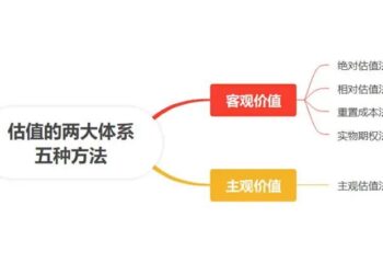 第一批大模型公司要上市了，问题是如何给智谱、Minimax们估值？
