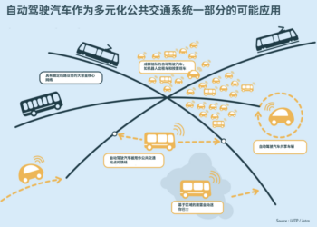 L4级自动驾驶赛道分化,Robobus将成为「第一战场」?