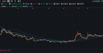 中远海控：馅饼还是陷阱？