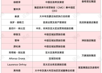 2025年国际酒店集团高管大洗牌，全换上「本土掌柜」了