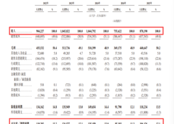 【看新股】未来健康转战港股IPO：智能舒缓穿戴设备龙头 上市前高额分红