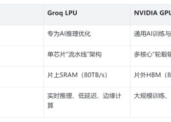 连英伟达都开始抄作业了