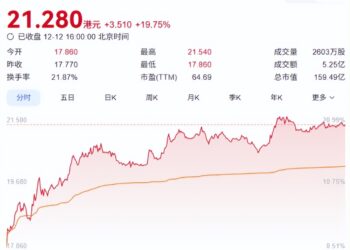 一只猴14万元,昭衍新药单日股价飙涨近20%,「囤猴大户」的红利期来了?