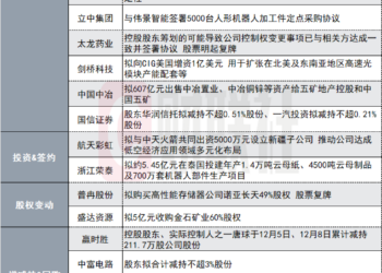 仅配合加工火箭发动机零部件！两连板商业航天概念股发布股票交易风险提示性公告|盘后公告集锦