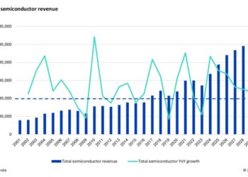 2026年芯片怎么走？大摩、普华永道、Omdia四点共识