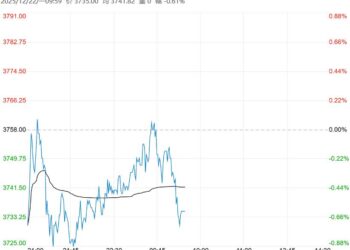 在偏空预期下 乙二醇短期或偏弱震荡运行