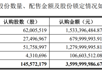 持仓10年浮亏超10亿，华谊兄弟「坑惨」阿里创投