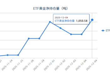 【黄金etf持仓量】12月4日黄金ETF较上一交易日增加4.00吨
