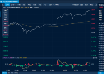 商品日报（12月24日）：金属板块高歌猛进 乙二醇减仓反弹近4%