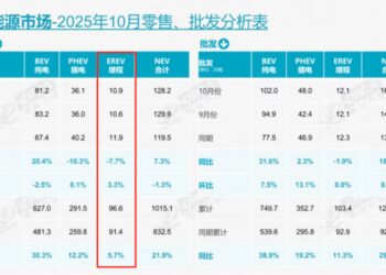 我用一辆增程车的钱当学费，教会自己下一辆必须买纯电