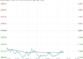 市场供应压力仍较大 预计乙二醇短期维持震荡筑底
