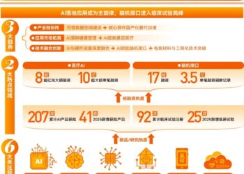 2025数字医疗年度创新白皮书:AI落地应用成主旋律,脑机接口进入临床试验高峰