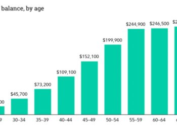 「斩杀线」下的美国养老真相